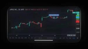 TradingView Chart Markets 2