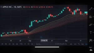 TradingView Chart Markets 3