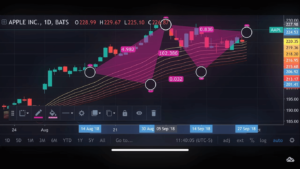 TradingView Chart Markets 5